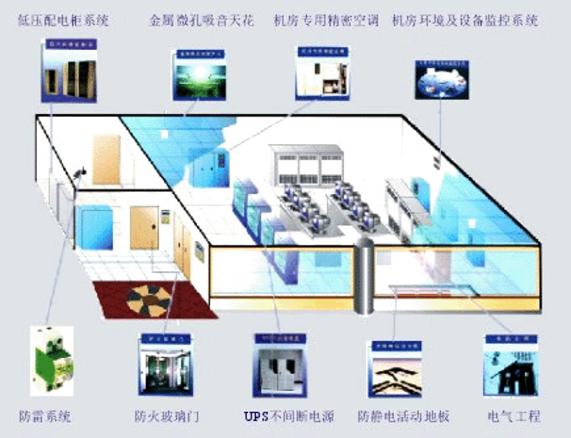 企业信息化:让管理更加高效