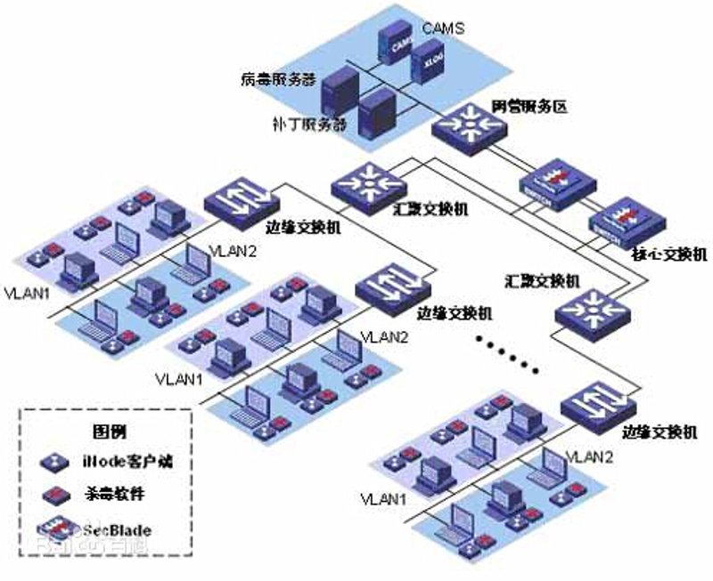 管理系统开发:企业成长的催化剂
