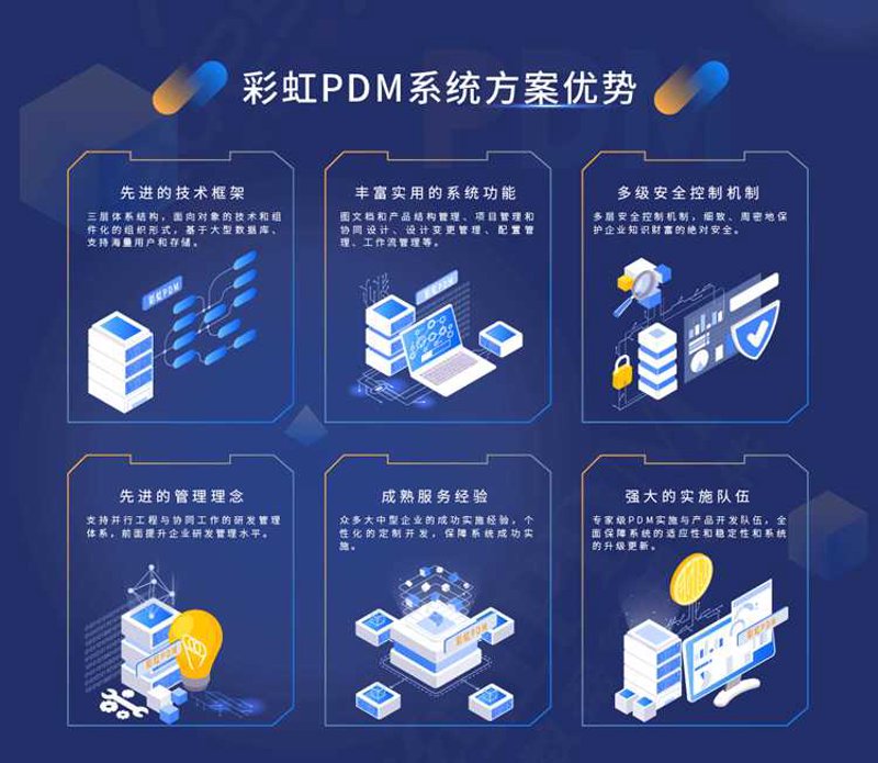 系统开发:驱动企业数字化转型的新引擎